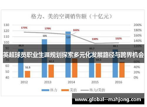 英超球员职业生涯规划探索多元化发展路径与跨界机会 英超球员职业生涯规划探索多元化发展路径与跨界机会