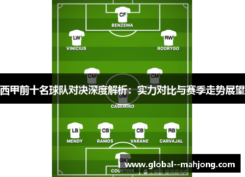西甲前十名球队对决深度解析:实力对比与赛季走势展望 西甲前十名球队对决深度解析:实力对比与赛季走势展望