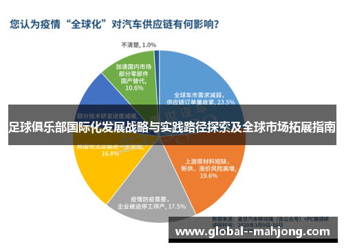 足球俱乐部国际化发展战略与实践路径探索及全球市场拓展指南 足球俱乐部国际化发展战略与实践路径探索及全球市场拓展指南