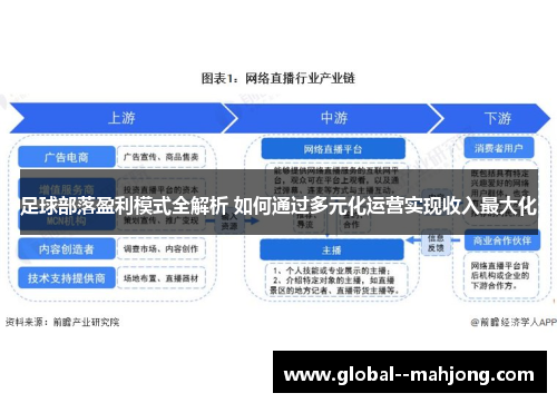 足球部落盈利模式全解析 如何通过多元化运营实现收入最大化 足球部落盈利模式全解析 如何通过多元化运营实现收入最大化