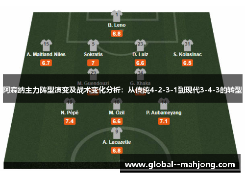 阿森纳主力阵型演变及战术变化分析：从传统4-2-3-1到现代3-4-3的转型