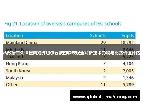 从数据看久保建英对阵切尔西欧协联表现全解析技术影响与比赛价值评估 从数据看久保建英对阵切尔西欧协联表现全解析技术影响与比赛价值评估