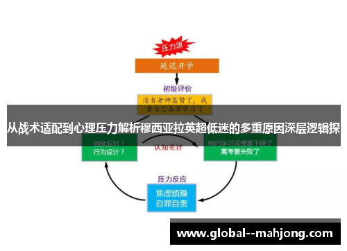 从战术适配到心理压力解析穆西亚拉英超低迷的多重原因深层逻辑探 从战术适配到心理压力解析穆西亚拉英超低迷的多重原因深层逻辑探