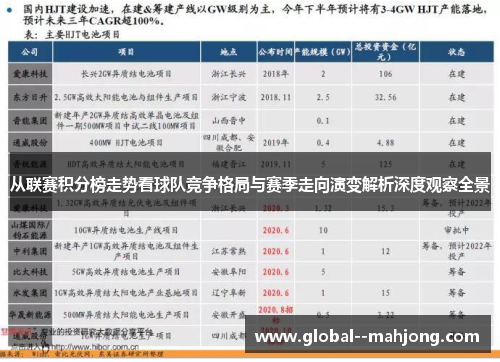 从联赛积分榜走势看球队竞争格局与赛季走向演变解析深度观察全景