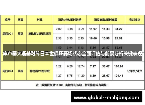 库卢塞夫斯基对阵日本世俱杯赛场状态全面评估与前景分析关键表现
